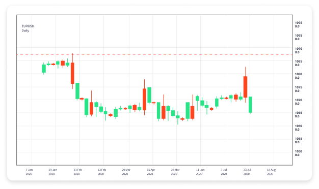 Understanding Demo Forex Trading Accounts A Complete Guide 1802908282